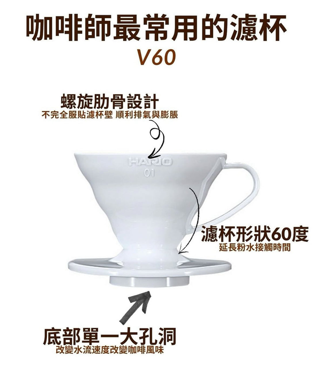 咖啡師最常用的濾杯 V60